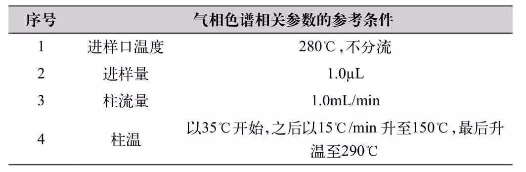 如何提高土壤中揮發(fā)性及半揮發(fā)性有機物的檢測準確性