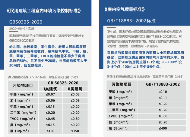 甲醛檢測(cè)需要密閉多長(zhǎng)時(shí)間？