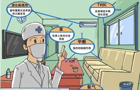 海南裝修污染，室內(nèi)甲醛甲醛中毒，怎么處理?