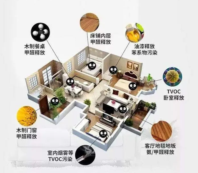 做好海南室內(nèi)空氣檢測(cè)，預(yù)防甲醛危害