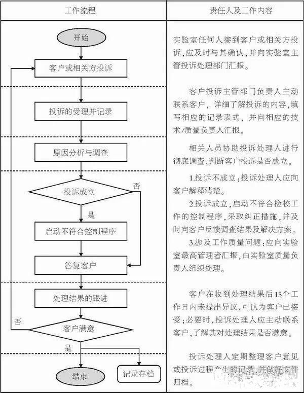 第三方檢驗檢測實驗室接到客戶投訴，如何處理？