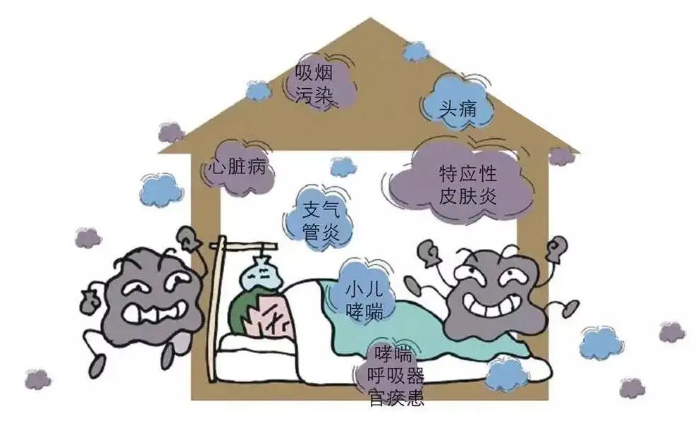 裝修污染給室內(nèi)環(huán)境造成怎么樣的污染，你知道嗎？