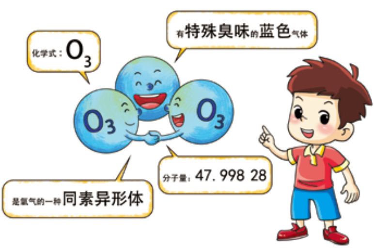臭氧知識(shí)科普 | 什么是臭氧，它在大氣中是怎么分布的？