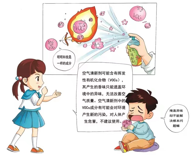 你用過空氣清新劑么？你知道它的危害么？