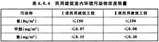 室內(nèi)空氣檢測(cè)標(biāo)準(zhǔn) GB/T 18883、GB 50325對(duì)比解讀