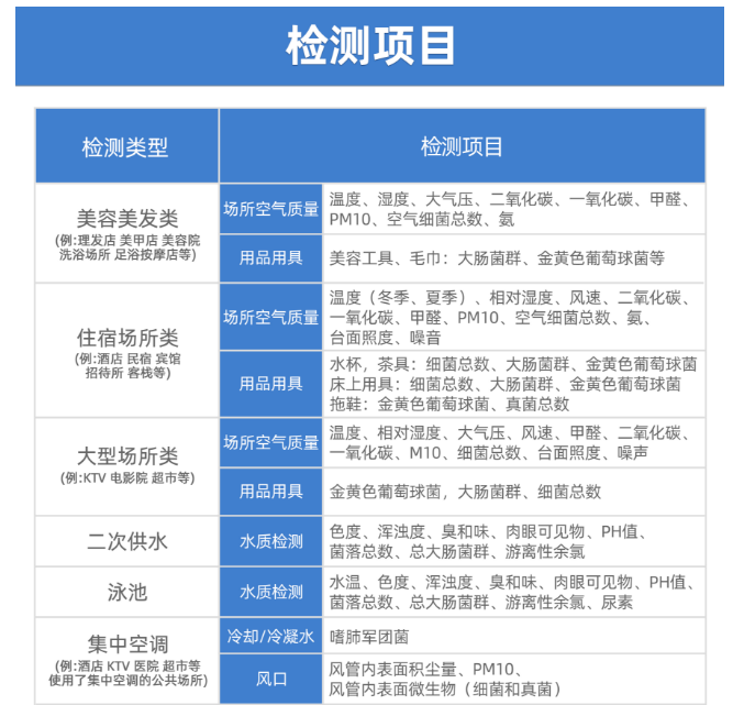 公共場(chǎng)所衛(wèi)生檢測(cè)有哪些項(xiàng)目呢？