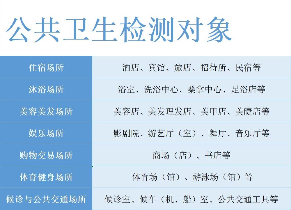 海南哪些場(chǎng)所需要做公衛(wèi)檢測(cè)？