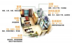 新房裝修后，甲醛主要存在哪些地方呢?